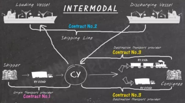 TRANSPORTE MULTIMODAL